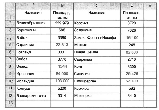 Создайте таблицу по образцу и выполните необходимые расчеты стол стул компьютер