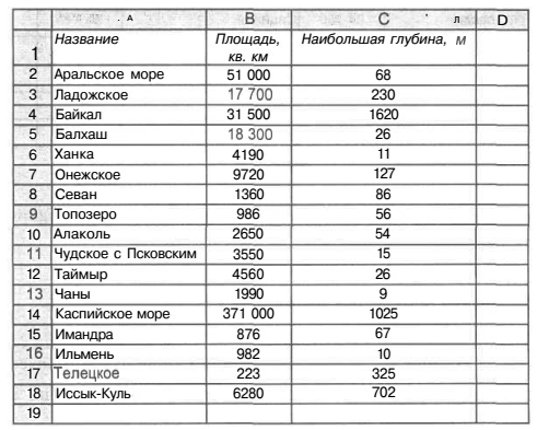 Создайте таблицу по образцу и выполните необходимые расчеты стол стул компьютер