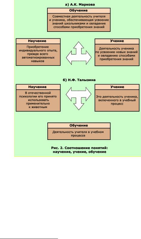 Процесс учения. Обучение научение учение соотношение схема. Соотношение понятий научение учение и обучение. Научение обучение учение педагогическая психология. Научение это Маркова.