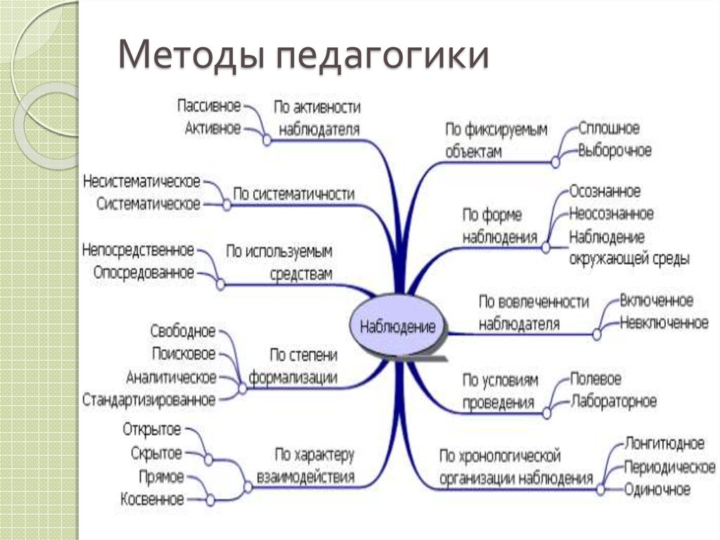 Методика преподавания ОБЖ в соответствии с требованиями ФОП ООО и СОО, ФГОС ООО