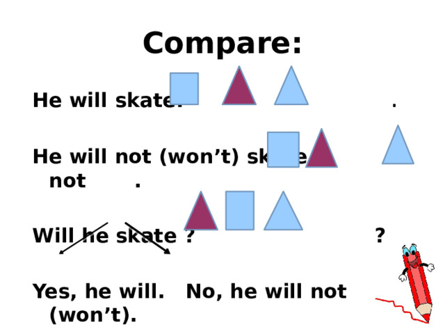 Compare: He will skate. . He will not (won’t) skate. not . Will he skate ? ? Yes, he will. No, he will not (won’t). 