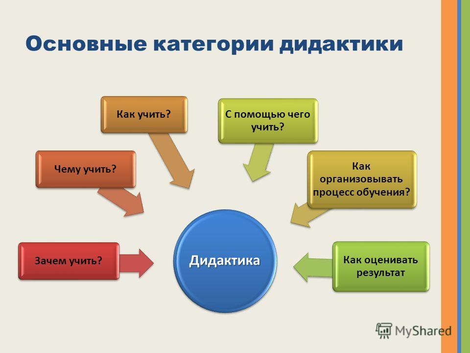 Абызова е в педагогический дизайн понятие предмет основные категории