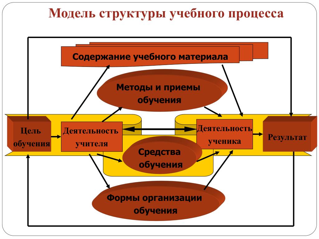 Требования фоп