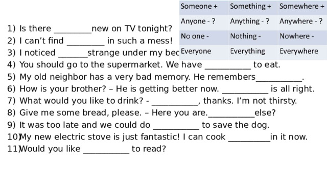 Is there _________new on TV tonight? I can’t find _________ in such a mess! I noticed _______strange under my bed. You should go to the supermarket. We have ___________ to eat. My old neighbor has a very bad memory. He remembers___________. How is your brother? – He is getting better now. ___________ is all right. What would you like to drink? - ___________, thanks. I’m not thirsty. Give me some bread, please. – Here you are.___________else? It was too late and we could do ___________ to save the dog. My new electric stove is just fantastic! I can cook __________in it now. Would you like ___________ to read? 