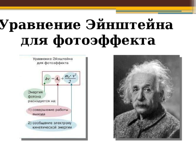 Уравнение Эйнштейна для фотоэффекта 