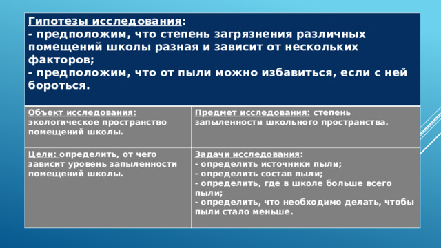 Сделайте общий вывод об уровне запыленности в классе и коридоре