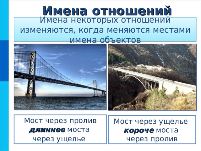 Имена отношений Имена некоторых отношений изменяются, когда меняются местами имена объектов Мост через пролив длиннее моста  через ущелье  Мост через ущелье короче моста  через пролив 10 