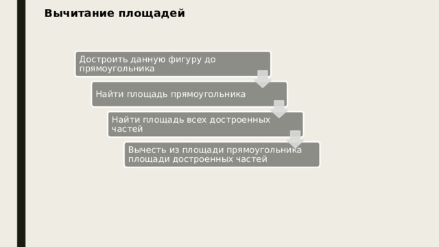 Вычитание площадей Достроить данную фигуру до прямоугольника Найти площадь прямоугольника Найти площадь всех достроенных частей Вычесть из площади прямоугольника площади достроенных частей 
