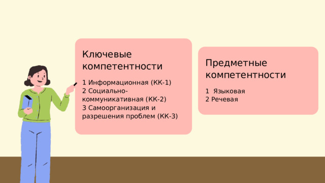 Ключевые компетентности Предметные компетентности 1 Информационная (КК-1) 2 Социально-коммуникативная (КК-2) 3 Самоорганизация и разрешения проблем (КК-3) 1 Языковая 2 Речевая 