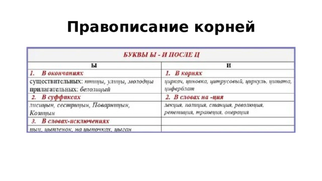 Правописание корней   
