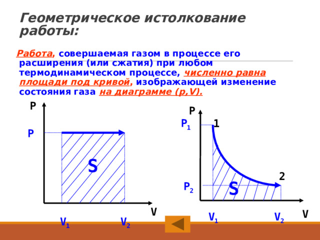   Геометрическое истолкование работы: Работа , совершаемая газом в процессе его расширения (или сжатия) при любом термодинамическом процессе,  численно равна площади под кривой , изображающей изменение состояния газа  на диаграмме (р,V).            P P 1 Р 1 P S 2 S Р 2 V V V 1 V 2 V 1 V 2  