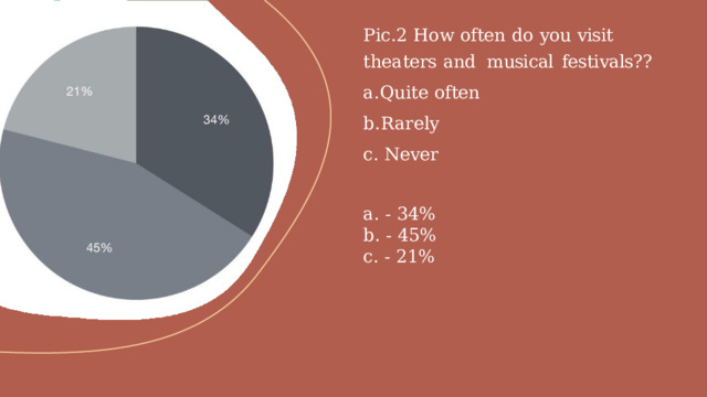 Pic.2 How often  do you  visit  theaters  and  musical  festivals?? Quite  often Rarely с.  Never a.  -  34% b.  -  45% c.  -  21% 