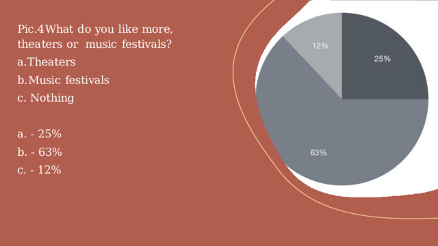 Pic.4  What  do  you  like  more,  theaters  or  music  festivals? Theaters Music  festivals с.  Nothing a.  -  25% b.  -  63% c.  -  12% 