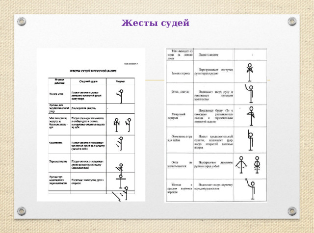 Жесты судей 