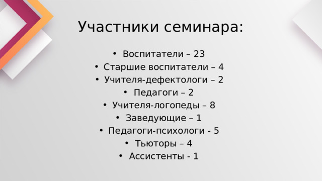 Участники семинара: Воспитатели – 23 Старшие воспитатели – 4 Учителя-дефектологи – 2 Педагоги – 2 Учителя-логопеды – 8 Заведующие – 1 Педагоги-психологи - 5 Тьюторы – 4 Ассистенты - 1 