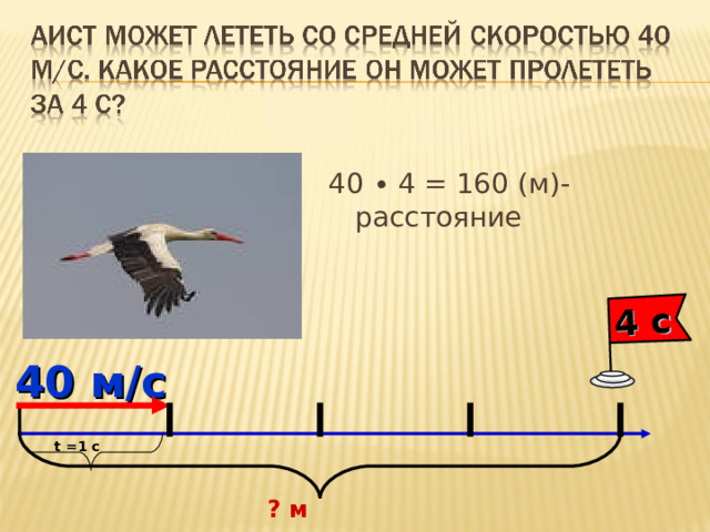 4 с 40 ∙ 4 = 160 (м)- расстояние 40 м/с t =1 с ? м 
