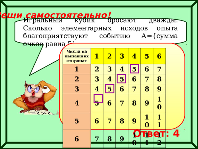Реши самостоятельно! Игральный кубик бросают дважды. Сколько элементарных исходов опыта благоприятствуют событию А= { сумма очков равна 5 } Числа на выпавших сторонах 1 1 2 2 2 3 3 3 3 4 4 4 4 4 5 5 5 5 5 5 6 6 6 6 6 6 6 7 7 7 7 7 7 8 8 8 8 8 9 9 9 9 10 10 10 11 11 12 Ответ: 4 