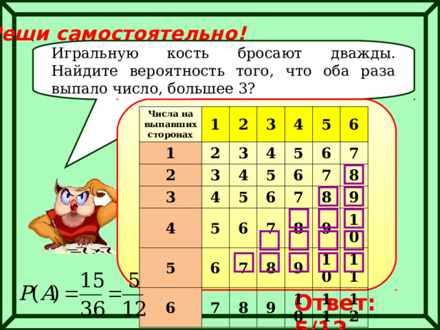 Реши самостоятельно! Игральную кость бросают дважды. Найдите вероятность того, что оба раза выпало число, большее 3? Числа на выпавших сторонах 1 1 2 2 2 3 3 3 3 4 4 4 4 4 5 5 5 5 5 5 6 6 6 6 6 6 6 7 7 7 7 7 7 8 8 8 8 8 9 9 9 9 10 10 10 11 11 12 Ответ: 5/12. 