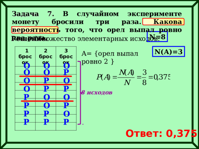 Задача 7. В случайном эксперименте монету бросили три раза. Какова вероятность того, что орел выпал ровно два раза. N= 8 Множество элементарных исходов: Решение: N (А)=3  1 бросок 2 бросок 3 бросок A= { орел выпал ровно 2 } О О О О Р О О О Р Р О Р 8 исходов О Р О О Р Р О Р Р Р Р Р Ответ: 0,375 