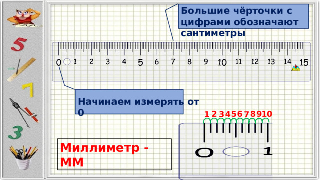 Конспект урока миллиметр 2 класс школа