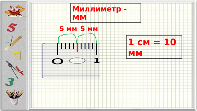 Конспект урока миллиметр 2 класс школа