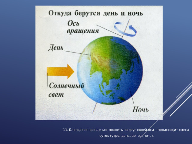 11. Благодаря вращению планеты вокруг своей оси – происходит смена  суток (утро, день, вечер, ночь). 