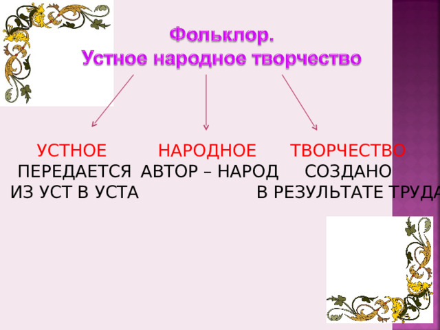 УСТНОЕ  ПЕРЕДАЕТСЯ ИЗ УСТ В УСТА НАРОДНОЕ  АВТОР – НАРОД ТВОРЧЕСТВО  СОЗДАНО В РЕЗУЛЬТАТЕ ТРУДА  