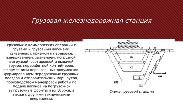 Грузовая железнодорожная станция Назначение: состоит в выполнении грузовых и коммерческих операций с грузами и грузовыми вагонами, связанных с приемом к перевозке, взвешиванием, хранением, погрузкой, выгрузкой, сортировкой и выдачей грузов, переработкой контейнеров, оформлением перевозочных документов, формированием передаточных грузовых поездов и отправительских маршрутов, производством маневровой работы по подаче вагонов на погрузочно-выгрузочные фронты и их уборке, а также с другими техническими операциями. Этап действия — это то, что аудитория должна выполнить или осмыслить в связи с темой. Идея должна быть выражена в одном предложении, четко передающему глубокую мысль. Можно также переформулировать тезисное утверждение в виде действия. Цель этого слайда — оставить аудитории понятное сообщение с информацией о том, что нужно сделать или осмыслить после доклада. Иногда неплохо закончить свою речь мощной цитатой или картинкой. Схема грузовой станции  