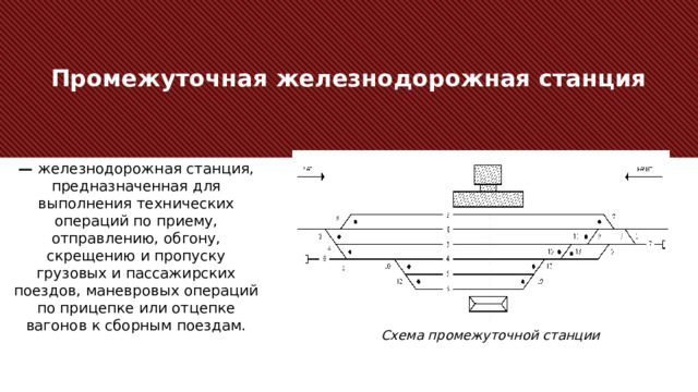 Промежуточная железнодорожная станция —  железнодорожная станция, предназначенная для выполнения технических операций по приему, отправлению, обгону, скрещению и пропуску грузовых и пассажирских поездов, маневровых операций по прицепке или отцепке вагонов к сборным поездам. Этап действия — это то, что аудитория должна выполнить или осмыслить в связи с темой. Идея должна быть выражена в одном предложении, четко передающему глубокую мысль. Можно также переформулировать тезисное утверждение в виде действия. Цель этого слайда — оставить аудитории понятное сообщение с информацией о том, что нужно сделать или осмыслить после доклада. Иногда неплохо закончить свою речь мощной цитатой или картинкой. Схема промежуточной станции  