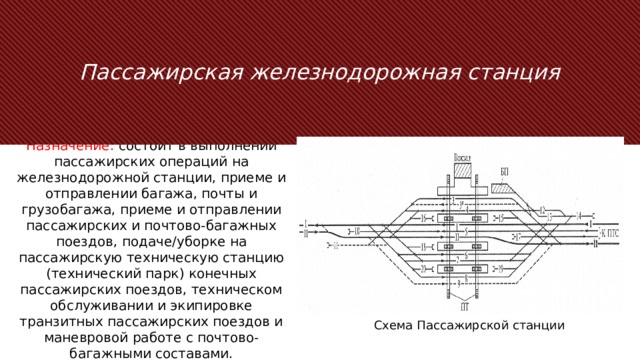 Пассажирская железнодорожная станция Назначение: состоит в выполнении пассажирских операций на железнодорожной станции, приеме и отправлении багажа, почты и грузобагажа, приеме и отправлении пассажирских и почтово-багажных поездов, подаче/уборке на пассажирскую техническую станцию (технический парк) конечных пассажирских поездов, техническом обслуживании и экипировке транзитных пассажирских поездов и маневровой работе с почтово-багажными составами. Этап действия — это то, что аудитория должна выполнить или осмыслить в связи с темой. Идея должна быть выражена в одном предложении, четко передающему глубокую мысль. Можно также переформулировать тезисное утверждение в виде действия. Цель этого слайда — оставить аудитории понятное сообщение с информацией о том, что нужно сделать или осмыслить после доклада. Иногда неплохо закончить свою речь мощной цитатой или картинкой. Схема Пассажирской станции  
