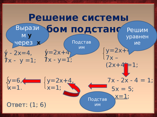 Решение системы способом подстановки Решим уравнение Выразим у через х Подставим у=2х+4, 7х – (2х+4)=1; у=2х+4, 7х - у=1; у - 2х=4, 7х - у =1; 7х - 2х - 4 = 1; у=6, х=1. у=2х+4, х=1; 5х = 5; Подставим х=1 ; Ответ: (1; 6) 