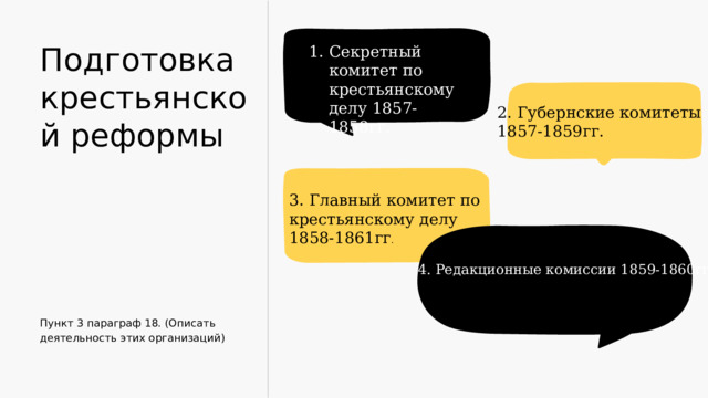 Подготовка крестьянской реформы Секретный комитет по крестьянскому делу 1857-1858гг. 2. Губернские комитеты 1857-1859гг. 3. Главный комитет по крестьянскому делу 1858-1861гг . 4. Редакционные комиссии 1859-1860гг . Пункт 3 параграф 18. (Описать деятельность этих организаций) 