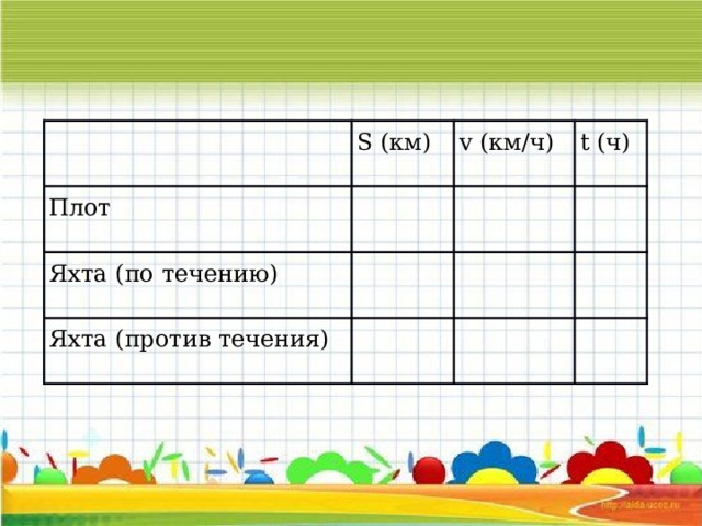   S (км) Плот   v (км/ч) Яхта (по течению) Яхта (против течения) t (ч)                 