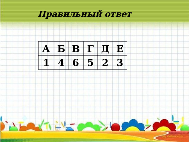 Правильный ответ А Б 1 4 В Г 6 5 Д Е 2 3 