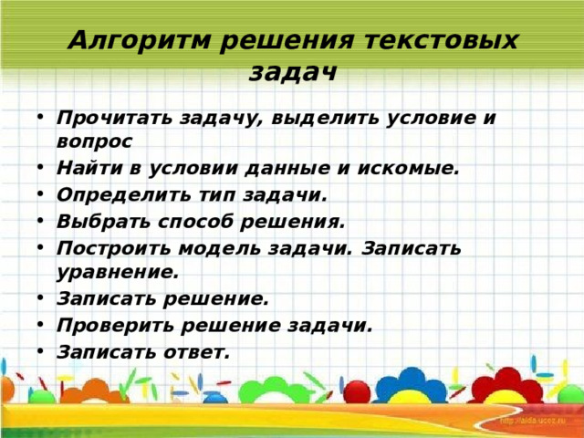 Алгоритм решения текстовых задач Прочитать задачу, выделить условие и вопрос Найти в условии данные и искомые. Определить тип задачи. Выбрать способ решения. Построить модель задачи. Записать уравнение. Записать решение. Проверить решение задачи. Записать ответ.   