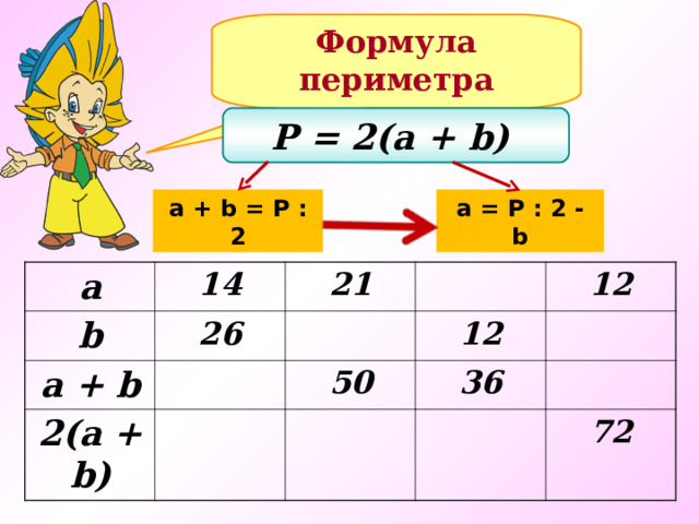 Формула периметра прямоугольника: P = 2(a + b)  a + b = P : 2 a = P : 2 - b а b 14 a + b 26 21 2(a + b) 50 12 12 36 72 16 