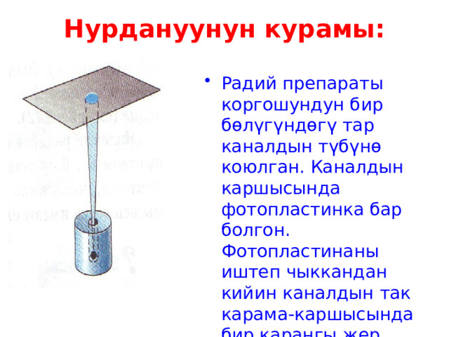 Нурдануунун курамы: Радий препараты коргошундун бир бөлүгүндөгү тар каналдын түбүнө коюлган. Каналдын каршысында фотопластинка бар болгон. Фотопластинаны иштеп чыккандан кийин каналдын так карама-каршысында бир караңгы жер табылган. 