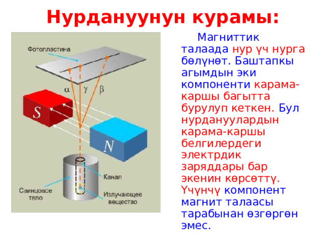 Нурдануунун курамы:   Магниттик талаада нур үч нурга бөлүнөт. Баштапкы агымдын эки компоненти карама-каршы багытта бурулуп кеткен. Бул нурдануулардын карама-каршы белгилердеги электрдик заряддары бар экенин көрсөттү. Үчүнчү компонент магнит талаасы тарабынан өзгөргөн эмес. 