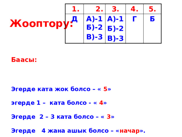 Жооптору:   1.  2. Д А)-1 Б)-2 3. В)-3 4. А)-1 Г Б)-2 5. Б В)-3 Баасы:  Эгерде ката жок болсо – « 5 » эгерде 1 – ката болсо - « 4 » Эгерде 2 – 3 ката болсо – « 3 » Эгерде 4 жана ашык болсо – « начар ». 