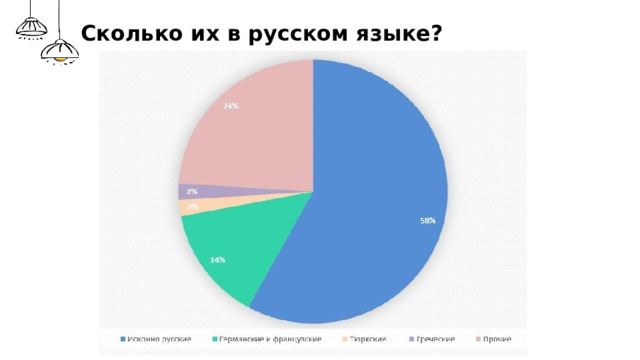 Сколько их в русском языке? 