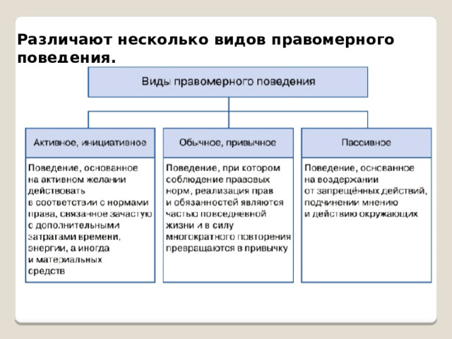 Сотрудничество соперничество таблица Обществознание 7 класс ответы.