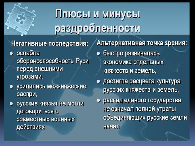 Феодальная раздробленность на Руси – причины и …