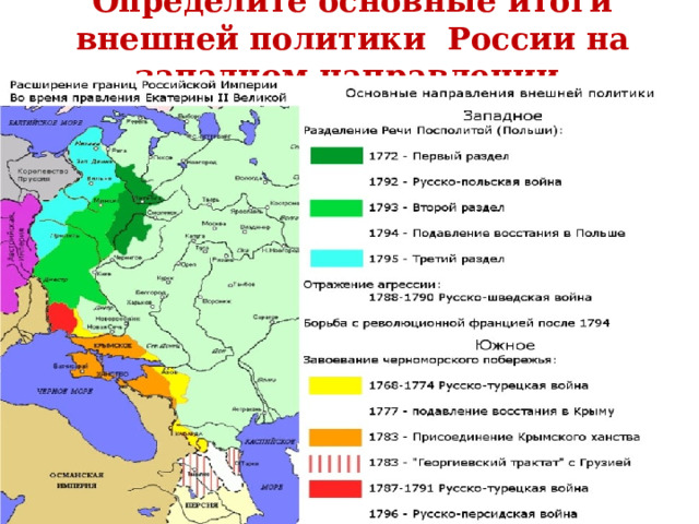 Определите основные итоги внешней политики России на западном направлении. 