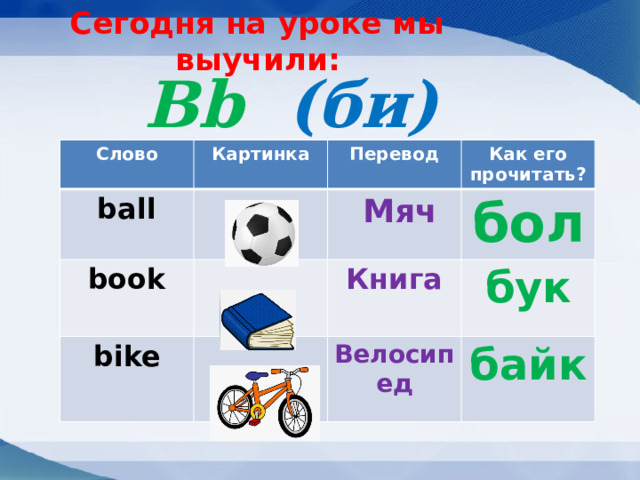 Сегодня на уроке мы выучили: Bb (би) Слово Картинка ball Перевод book bike Как его прочитать?  Мяч бол Книга бук Велосипед байк 