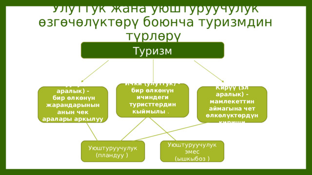 Улуттук жана уюштуруучулук өзгөчөлүктөрү боюнча туризмдин түрлөрү Туризм Ички (улуттук) - бир өлкөнүн ичиндеги туристтердин кыймылы .  Кирүү (эл аралык) - мамлекеттин аймагына чет өлкөлүктөрдүн кириши  Чыгуучу (эл аралык) -  бир өлкөнүн жарандарынын анын чек аралары аркылуу өтүүсү . Уюштуруучулук (пландуу ) Уюштуруучулук эмес (ышкыбоз ) 