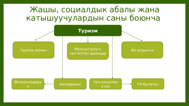 Жашы, социалдык абалы жана катышуучулардын саны боюнча Туризм Группа менен Өз алдынча Мүмкүнчүлүгү чектелген адамдар Чоң кишилер үчүн Балдардын Өспүрүмдөрдүн Үй-бүлөлүк 