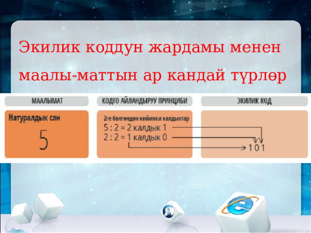 Экилик коддун жардамы менен маалы-маттын ар кандай түрлөрүн берүү ыкмалары: 