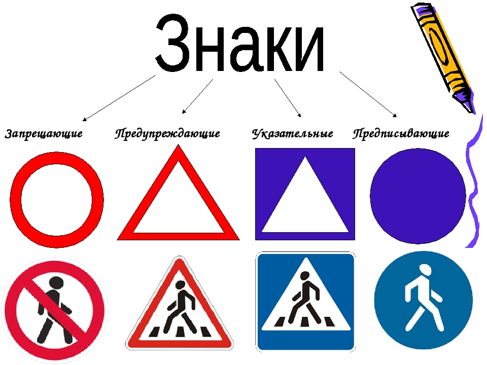 Как выглядят разрешающие знаки Конспект занятия по внеурочной деятельности Кто знает правила движения - Тому по