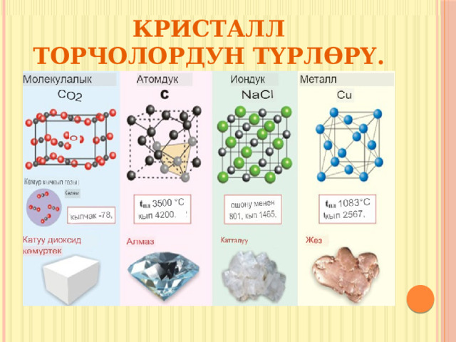 Кристалл торчолордун түрлөрү. 