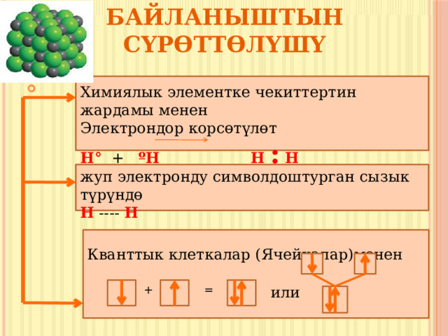  Химиялык байланыштын сүрөттөлүшү Химиялык элементке чекиттертин жардамы менен Электрондор корсөтүлөт Н° + ºН  Н : Н жуп электронду символдоштурган сызык түрүндө Н ---- Н Кванттык клеткалар (Ячейкалар)менен  = или  + 